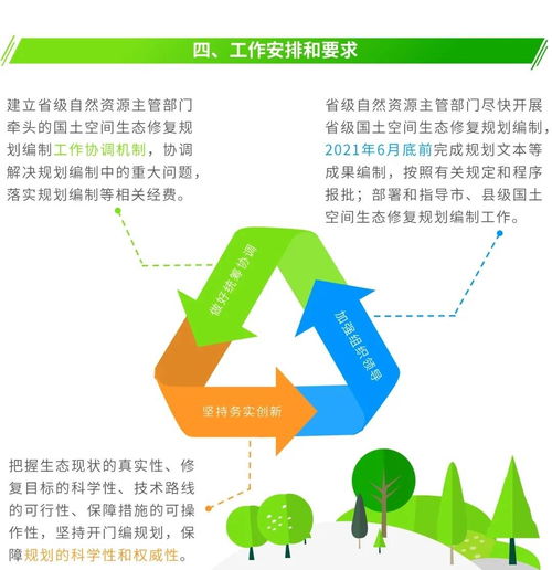 圖解信息化賦能 編制省級(jí)國土空間生態(tài)修復(fù)規(guī)劃的關(guān)鍵要點(diǎn)